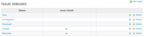 administration _issue_statuses.png